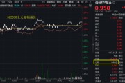 六爻详解算力爆发，159363劲涨2.3%，信创成超级“黑马”！光大证券盘中突发，券商ETF放量两连阳