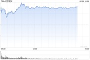 六爻详解一天内财富缩水340亿美元 马斯克先向特朗普低头