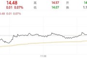 六爻详解隆基绿能人事巨震后，高瓴旗下HHLR“临阵”减持