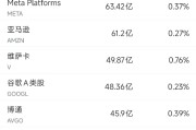 六爻详解6月13日美股成交额前20：特斯拉本周上涨逾10%，美国将为自动驾驶出租车开绿灯