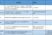 六爻详解BD交易大爆发 今年总额已超455亿美元！中国创新药能否打开增长新空间