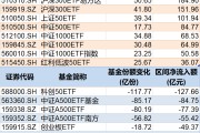 六爻详解调整就是机会！年内超700亿资金借道ETF进场扫货，这些板块最被看好（附名单）