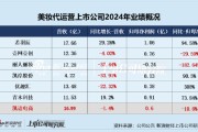 六爻详解凯诘电商转战港交所：品牌自运营成趋势行业景气度下滑、业绩接连双降 前五大品牌GMV占比超80%