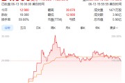 六爻详解上市首日暴涨140% 军用无人机公司登陆纽交所 AI打造产品核心竞争力