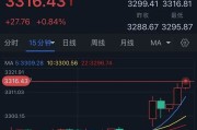 六爻详解特朗普突然升级贸易战！将对TA们征收50%的关税 金价早盘飙升近28美元