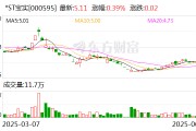 六爻详解*ST宝实拟置出轴承业务资产，置入电投新能源100%股权