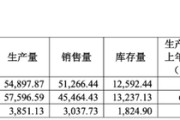 六爻详解敏芯股份连亏三年，低毛利困局难解