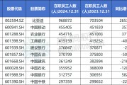 六爻详解A股公司员工人数排名，比亚迪最多，96.89万人，最少仅18人