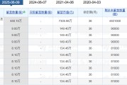 六爻详解老白干酒515万股激励股解禁在即！业绩达标与机构调仓下的股价博弈