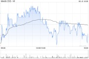六爻详解广发证券：维持贝壳-W“买入”评级 合理价值59.32港元