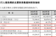 六爻详解打新！智能卡龙头，来了