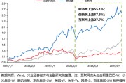 六爻详解兴证策略：谁在买港股新消费和创新药？
