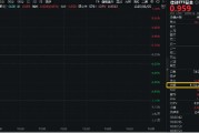 六爻详解信创爆火，资金狂涌，交投火热！信创ETF基金（562030）盘中涨逾1%，半小时成交额超5100万元！