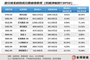 六爻详解引领中国资产价值重估，恒生科技指数进入“黄金击球区”