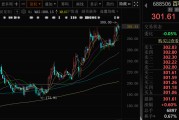 六爻详解千亿A股创新药公司，现重大研发进展！136家机构火速调研