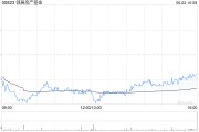 六爻详解瑞银：维持领展房产基金“买入”评级 目标价44.2港元