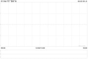 六爻详解中广核矿业控股股东中广核集团持股降至56.43%