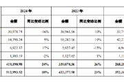 六爻详解舍得酒业：公司库存商品在合理范围内，不存在积压情况