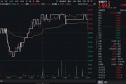 六爻详解高股息压舱石发力，银行、保险携手护盘！机构高呼：核心资产或将回归！