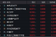 六爻详解逐“光”而行？信创新晋“吸金大户”，562030叒现天量，基金公司紧急提示风险！金融科技突然变脸，什么原因