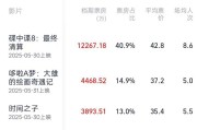 六爻详解2025端午档电影票房破3亿