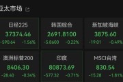六爻详解亚太市场全线下跌，港股调整，连连数字大涨超60%