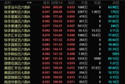 六爻详解港股，突发！最牛暴涨300%！
