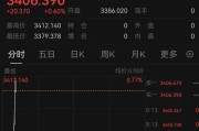 六爻详解突发！以色列袭击伊朗！德黑兰连续爆炸！黄金、原油直拉