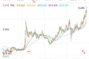 六爻详解创新药 ETF 国泰大涨 4.39%点评
