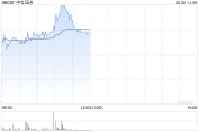 六爻详解中资券商股延续涨势 中信证券涨超4% 机构称行业持续展现自身弹性