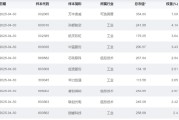 六爻详解大涨近75%！为什么“通用航空”可能接棒科技牛？