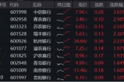 六爻详解年内超额10%，大涨过后的银行，还能配吗？