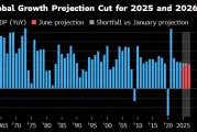 六爻详解世界银行将2025年全球经济增长预期下调至2.3%