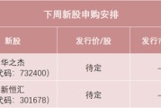 六爻详解下周，半导体细分龙头来了！