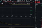 六爻详解新能源下乡助力！化工板块放量上涨，主力抢筹+十年估值低位，板块景气周期将至？