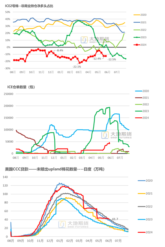 棉花：矛盾在解决中，但效果有(🤔)限