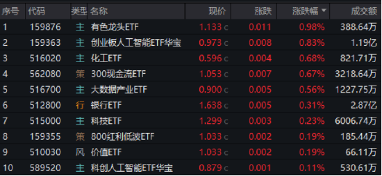 逐“光”而行？信创新晋“吸金大户”，562030叒现天量，基金公司紧急提示(📵)风险！金融科技突然变脸，什么原因
