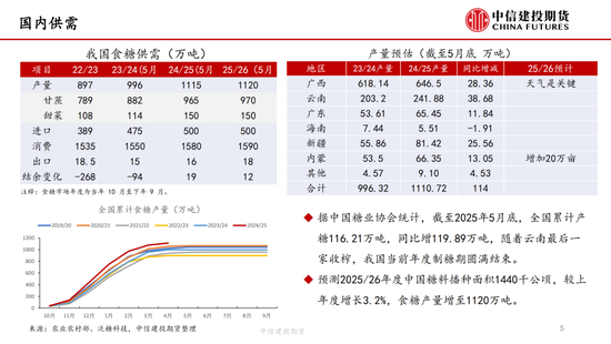 【白糖周(🥨)报】中东局势紧张推涨油价 关注巴西制糖比