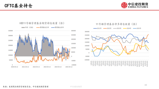 【白糖周报】中东局势紧张推涨油价 关注巴西(🆓)制糖比