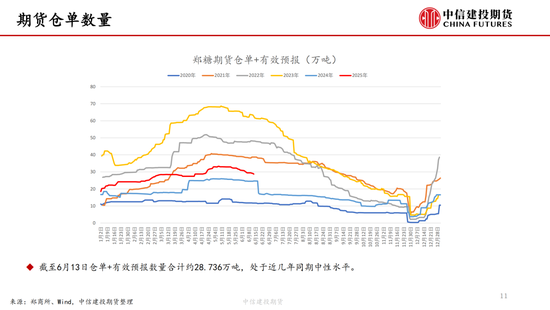 【白糖周报】中(👂)东局势紧张推涨油价 关注巴西制糖比