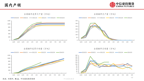 【白糖周报】中东局势紧张推涨油价 关注巴西制(⏳)糖比