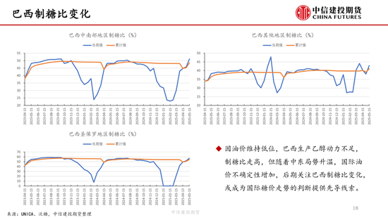 【白糖周报】中东局势(📮)紧张推涨油价 关注巴西制糖比