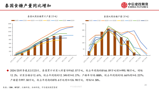 【白糖周报(🎍)】中东局势紧张推涨油(🏪)价 关注巴西制糖比