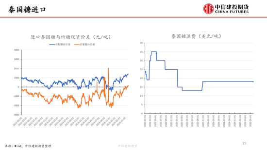 【白糖周报】中东局(🐲)势紧(🎸)张推涨油价 关注巴西制糖比