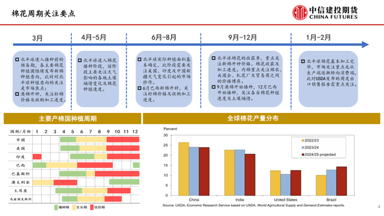 【棉花纺谈】供应端阶段性缩量 疆棉基差坚挺(🔂)