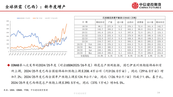 【棉(⏮)花纺谈】供应端阶段(🎷)性缩量 疆棉基差坚挺