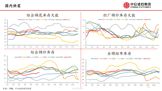 【棉(🤗)花纺谈】供应端阶段性缩量 疆棉基差坚挺