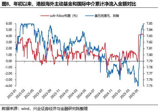 兴证策(🎡)略：谁在买港股新消费和创新药？
