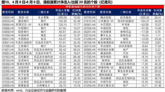 兴证(⏬)策略：谁在买港股新消费和创新药？