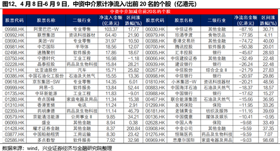 兴证策略：谁在买(💉)港股新消费和创新药？